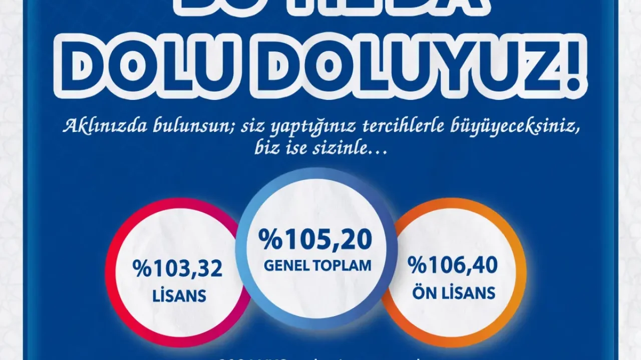 Bayburt Üniversitesi YKS yerleştirmelerinde doluluk oranını.