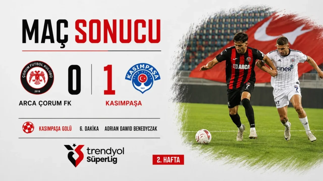 Çorum FK evinde Kasımpaşa'ya mağlup oldu