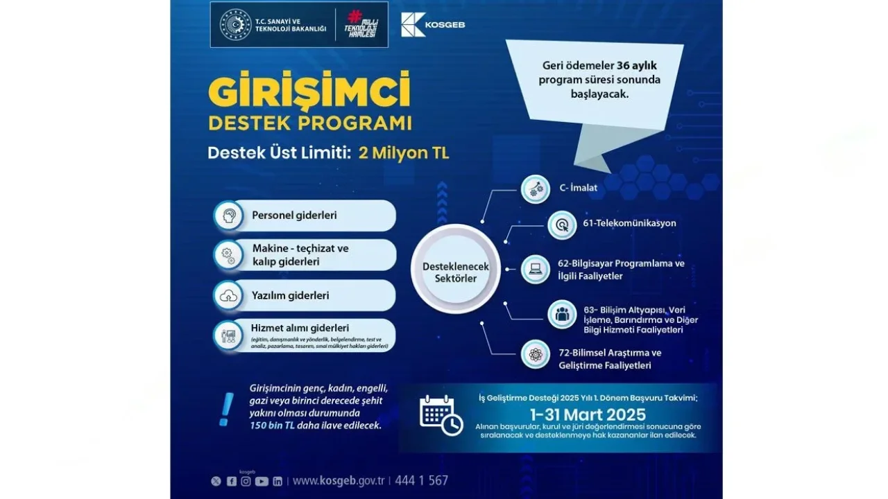 Osmaniye’de Girişimcilere 2 Milyon TL Destek Fırsatı