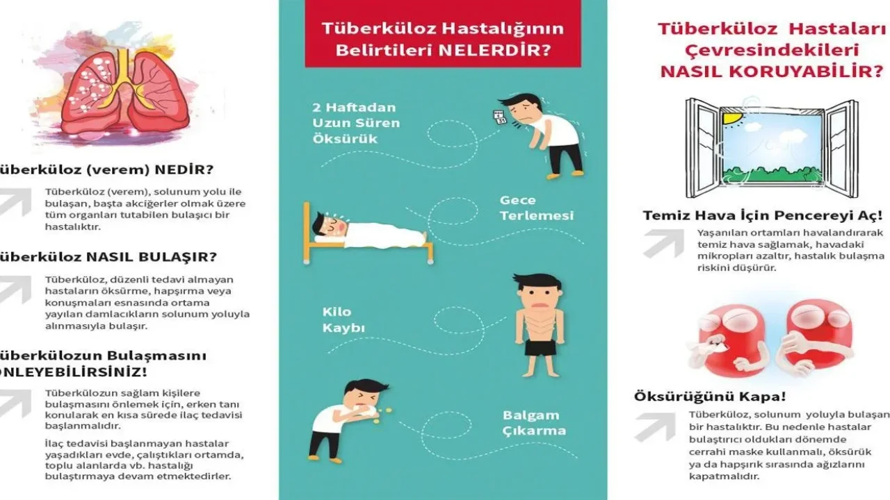 Osmaniye Sağlık Müdürlüğü’nden Verem Uyarısı