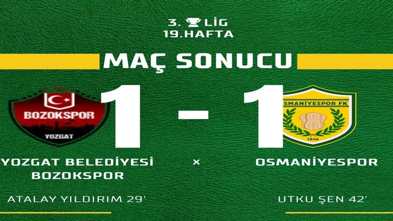 Osmaniyespor FK, Yozgat'tan Beraberlik ile Döndü