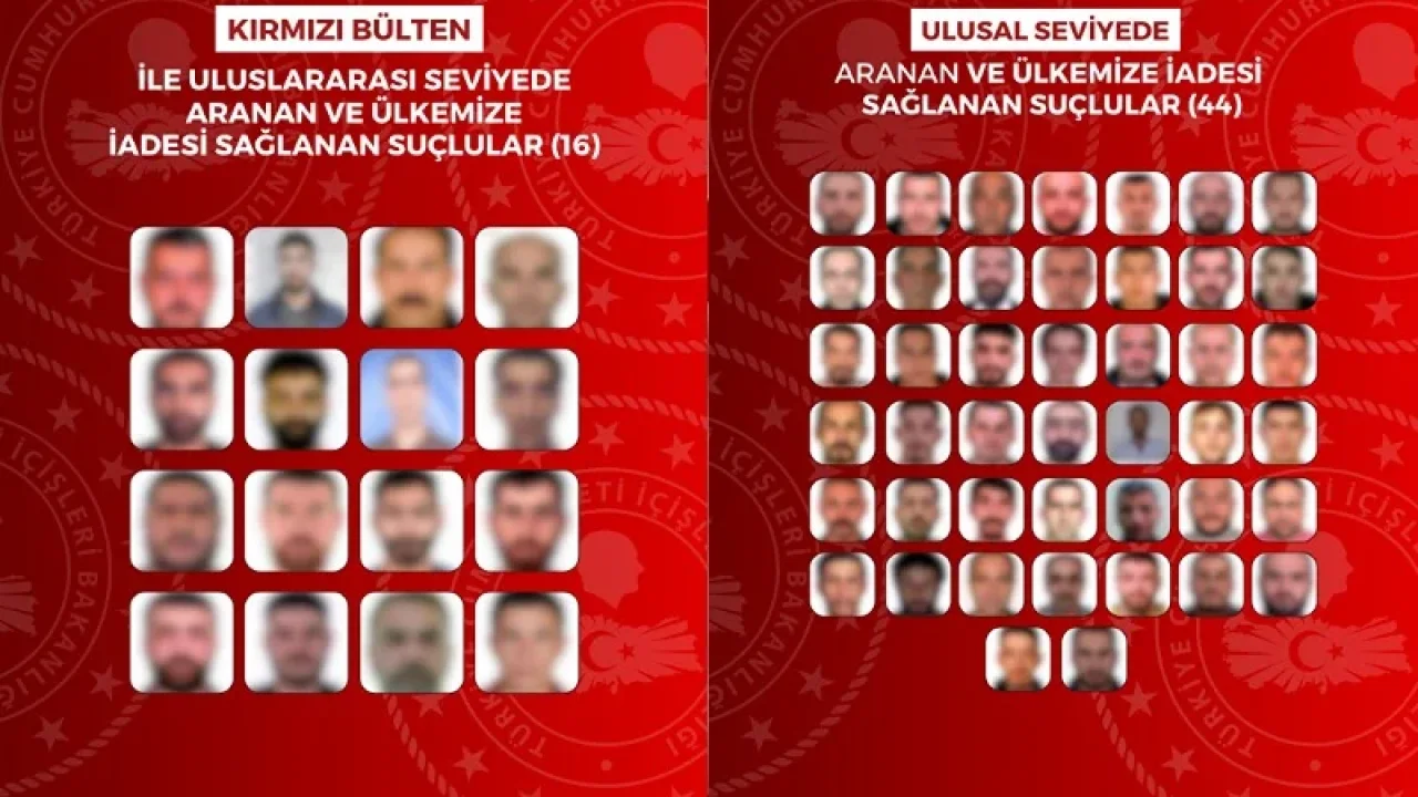 Yurt dışına kaçan 60 suçlu Türkiye’ye getirildi