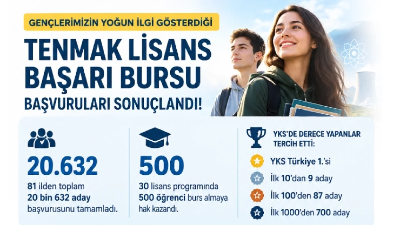 Enerji Bakanlığı bursu kazananları açıklandı