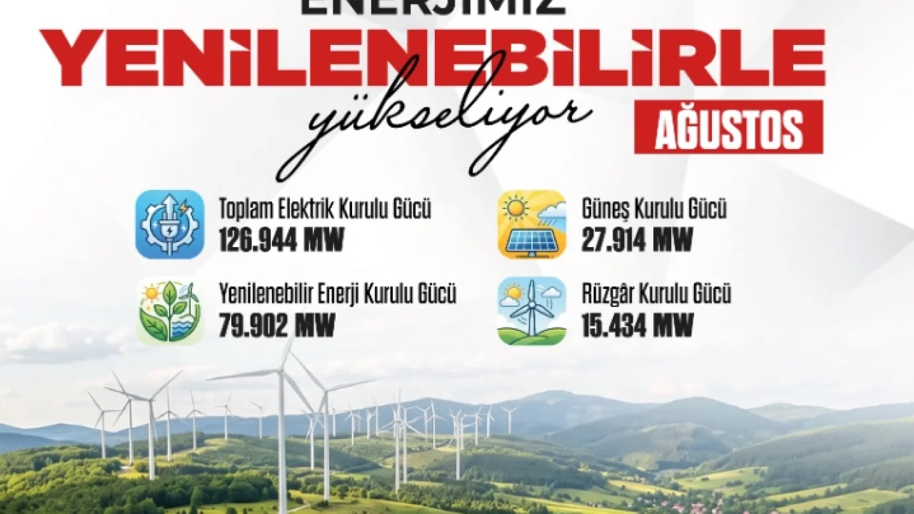 Güneşin Kurulu Güç İçerisindeki Payı Yüzde 22’ye Ulaştı