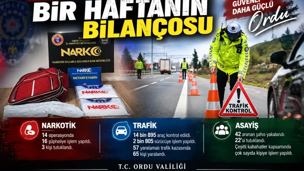 Ordu Emniyeti Haftalık Denetim Sonuçlarını Açıkladı