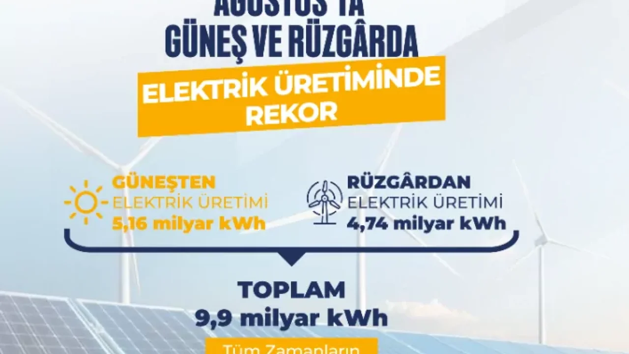 Güneş Ve Rüzgârda Tarihi Üretim Rekoru