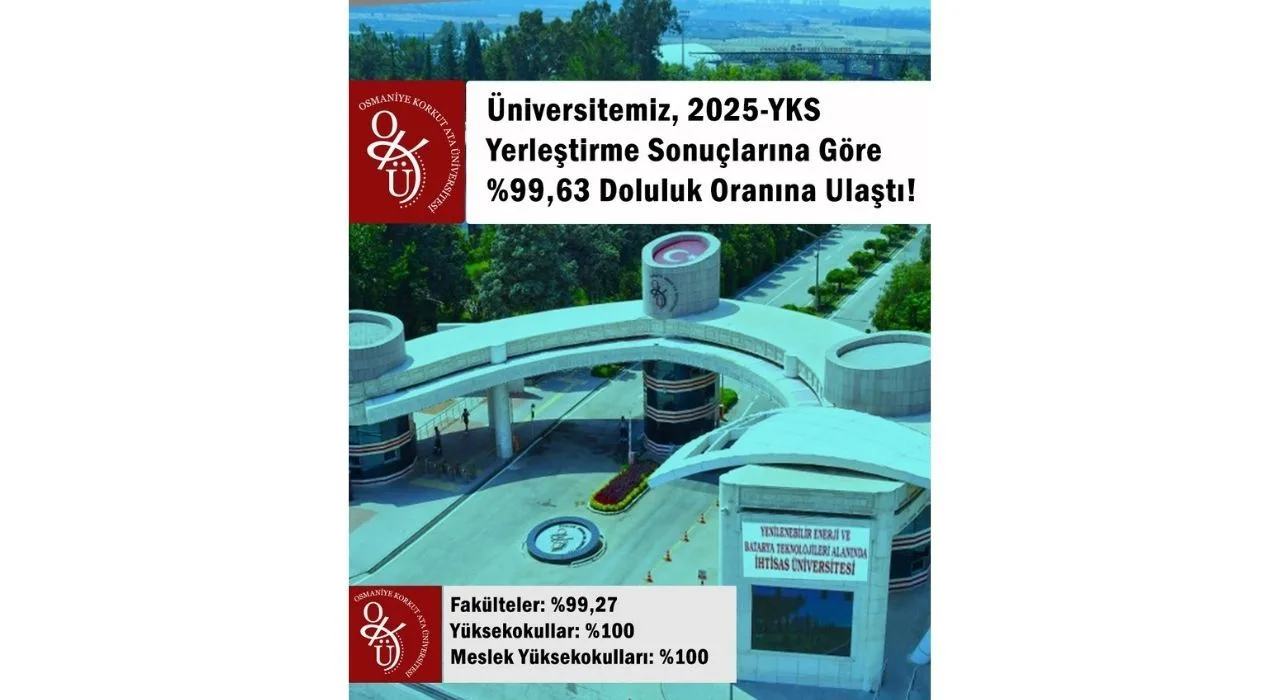 Okü, Yks 2025’Te %99,63 Doluluk Oranı Yakaladı