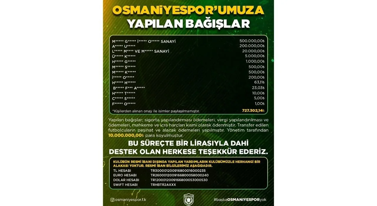 Osmaniyespor Fk’dan Bağışlarda Şeffaflık Sözü